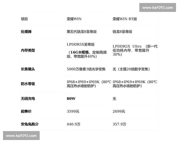 深度解析vs1跟vs性能差异与应用场景全面对比研究分析报告总